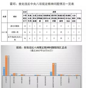 霍邱城区人口_霍邱2020年城区规划图
