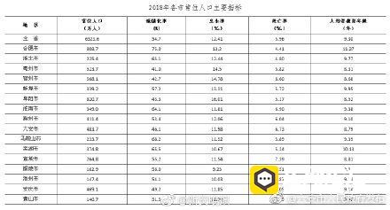 安徽的人口有多少_安徽省人口有多少人(2)