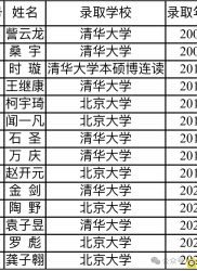 гв2025ѧ꼶棨һ