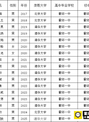 һгв2025ѧ꼶棨һ